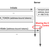 「Address-bound Token for QUIC」が面白い