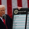 4/4：トランプ大統領、国家非常事態宣言！トランプ関税発動！「世界特別作戦」開始？！