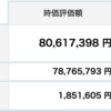 資産状況　２０２２年５月