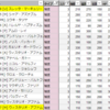 Season04の殲滅パイロットは（3以下）？