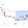 1/31(火) 日経平均株価