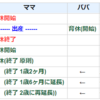 産休検討事項　いつから産休がとれるのか？