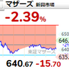 【5/20】相場雑感　いつの間にやら世界最弱の汚名を返上