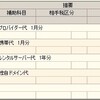 フリーランスの税金の計算方法　経費の割合や公的保険の免除