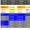 参議院選挙／京都と大阪の選挙が大変なんです