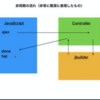 非同期通信の概念