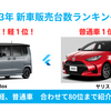 2023年　自動車新車販売台数ランキング　軽と普通車を合わせて80位まで！各メーカー1番売れた車種は・・・