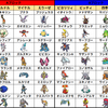【ポケモンチャンピオンズ】ドラフト杯優勝！パーティ記録など