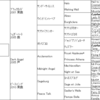 3/25～29の血統屋コンテンツ推奨馬の結果速報