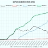 新型コロナ　東京都の感染者情報について考える