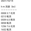 R３　10/14(木)鳴門ジギング午後ショート便