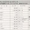 ハイスコア集計店マッピングプロジェクト　マイコンベーシックマガジン1993年1月号／トピック店舗：水戸サントピアナムコランド（茨城県）