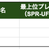 篝火#6のシーディングは波乱を招いたといえるのか