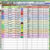 競馬無双で競馬予想！節分ステークス 競馬予想参考データ 2017年JRA-VAN対応競馬ソフト