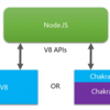 ChakraCore 版 Node.js について