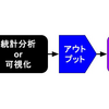 AIや機械学習が持て囃されて、統計分析やデータ可視化がいまいち主流になれない理由