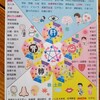 続・自律神経無料診断