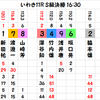 いわき平オールスター　決勝の予想