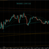 【トレード記録1389】20220801 欧州時間 GBPAUD