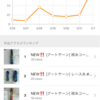 minne出品後のさみしい現状と、その対策の記録④