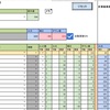 修正データ更新＆エクバ2コンボシミュレータV1.3更新【EXVS2】