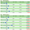 保有銘柄について(2021年3月31日)