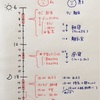 生協の宅配おかずよ、さようなら！来週から本格調理、スタートです。