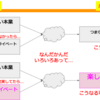 「つまらない」の行先はやっぱりつまらない