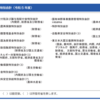 知っておくと得する会計知識746　日本の特別会計は現在〇種類　自動車安全特別会計は特別にする必要あるか？