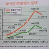 お金の勉強⑦育った階層を超えていこう！お金に振り回されない人生にしたい