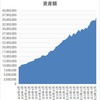 資産状況(2023.12) 2024年もマイペースに