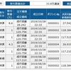 ユーロ／ズロチでスワップサヤ取り　利益確定