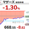 【6/29】相場雑感　米国の反発ラリーは小規模で終了？