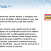 Amazonの従量課金制CDNサービス「Amazon CloudFront」を使う方法