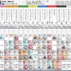 関屋記念・エルムS2019の買い目
