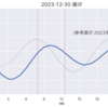 2023年釣り納め