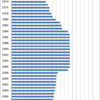 Changes in the Prices of Whisky in Japan, 1970-2014