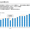 【23.1・2Q】日本電気硝子、三井物産、三菱UFJ、三井住友FGの決算振り返り＆雑感