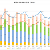 洛南高校　ー難関大合格数の推移ー　2021年版