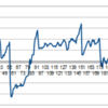 FX実績：20230306(10週目)／+￥4,100／累積+￥56,199