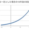 PERって役に立たなくね？