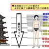 膝が痛いというのに、他の部位を徹底して解くのは、なぜ？＿？？