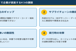 Cisco AI Defenseとは？「作るAI」と「使うAI」の違いから考えるAIセキュリティ