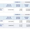 資産公開(2022.6)3週目