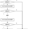 プログラミングにおけるトランザクションの基本的な考え方