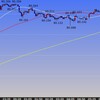 FX　米ドル　東京時間の米ドルの見通し　FX　初心者