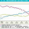 【男女平等とは？】マイノリティな専業主婦とフルタイム正社員妻