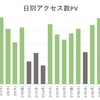 ２月の人気記事ランキングトップ１０！