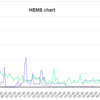 HEMSのデータが来ない