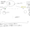 日記 2022/1/23 Wordleのいい感じの解法を調べる